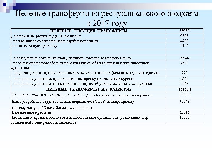 Целевые трансферты из республиканского бюджета в 2017 году ЦЕЛЕВЫЕ ТЕКУЩИЕ ТРАНСФЕРТЫ - на развитие
