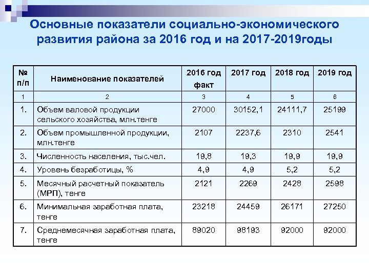 Основные показатели социально-экономического развития района за 2016 год и на 2017 -2019 годы №