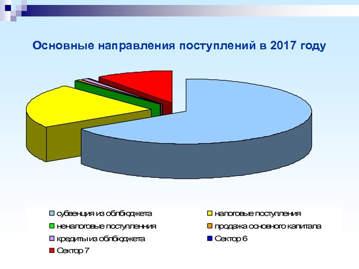 Основные направления поступлений в 2017 году 