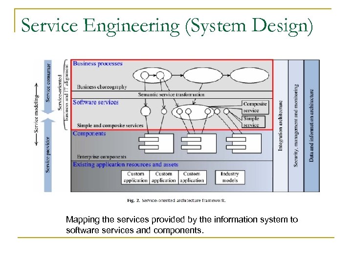 Service Engineering (System Design) Mapping the services provided by the information system to software