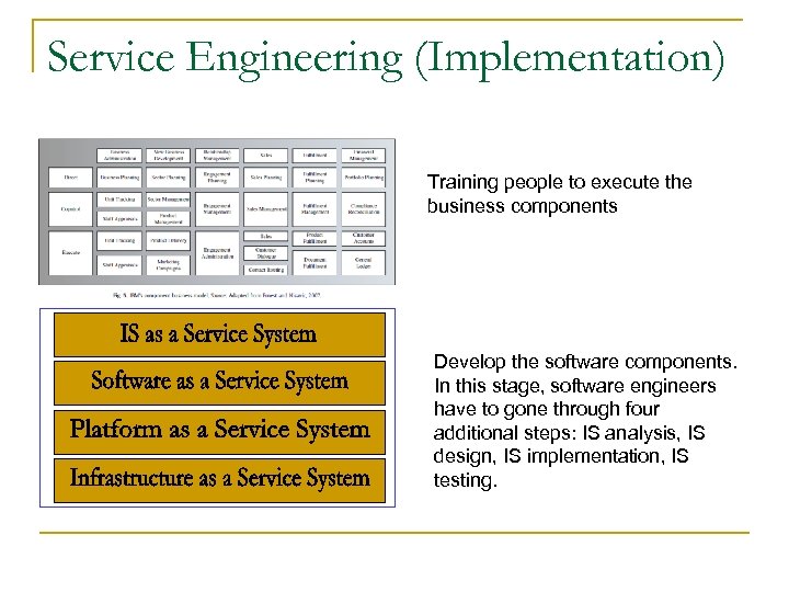 Service Engineering (Implementation) Training people to execute the business components Develop the software components.
