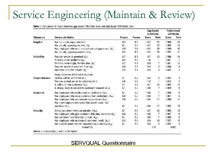 Service Engineering (Maintain & Review) SERVQUAL Questionnaire 