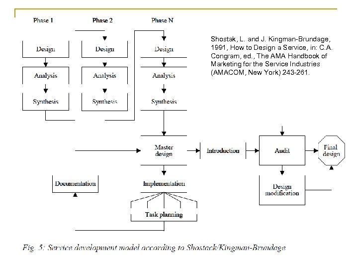 Shostak, L. and J. Kingman-Brundage, 1991, How to Design a Service, in: C. A.