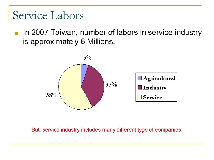 Service Labors n In 2007 Taiwan, number of labors in service industry is approximately