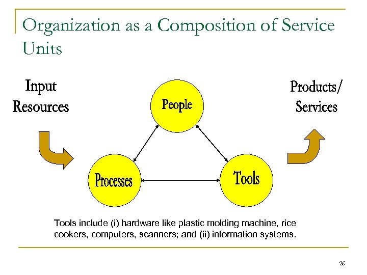 Organization as a Composition of Service Units Tools include (i) hardware like plastic molding
