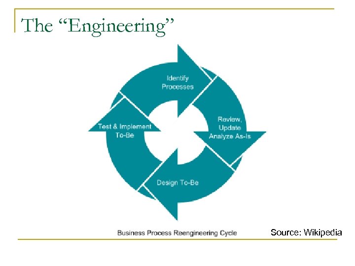 The “Engineering” Source: Wikipedia 