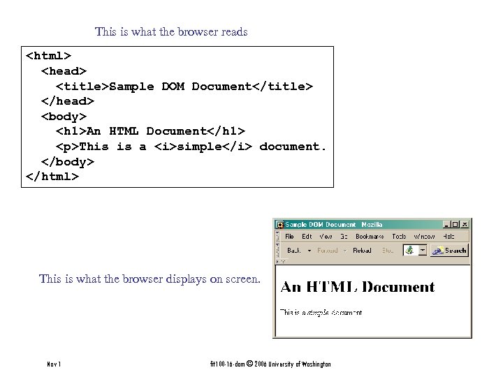 This is what the browser reads <html> <head> <title>Sample DOM Document</title> </head> <body> <h