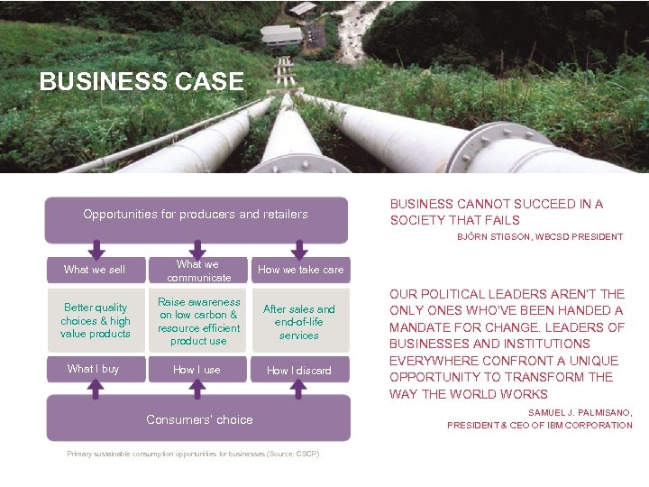 BUSINESS CASE Opportunities for producers and retailers BUSINESS CANNOT SUCCEED IN A SOCIETY THAT