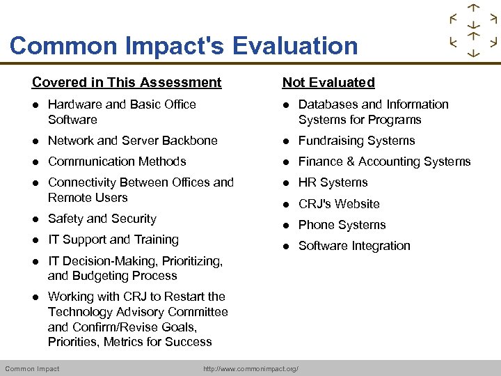 Common Impact's Evaluation Covered in This Assessment Not Evaluated Hardware and Basic Office Software