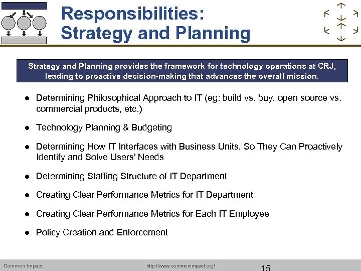Responsibilities: Strategy and Planning provides the framework for technology operations at CRJ, leading to