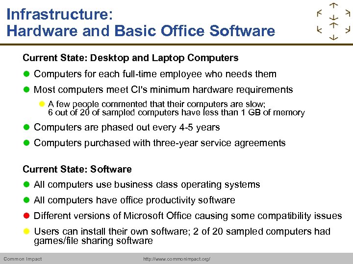 Infrastructure: Hardware and Basic Office Software Current State: Desktop and Laptop Computers for each