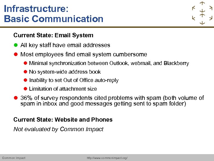 Infrastructure: Basic Communication Current State: Email System All key staff have email addresses Most