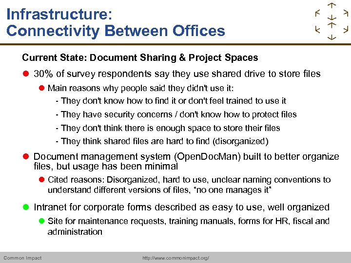 Infrastructure: Connectivity Between Offices Current State: Document Sharing & Project Spaces 30% of survey