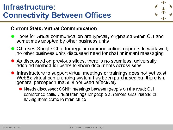 Infrastructure: Connectivity Between Offices Current State: Virtual Communication Tools for virtual communication are typically