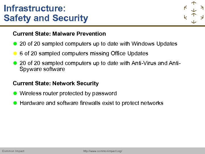Infrastructure: Safety and Security Current State: Malware Prevention 20 of 20 sampled computers up