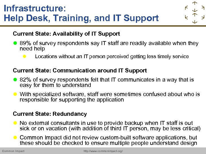 Infrastructure: Help Desk, Training, and IT Support Current State: Availability of IT Support 89%