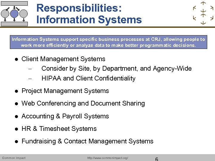 Responsibilities: Information Systems support specific business processes at CRJ, allowing people to work more