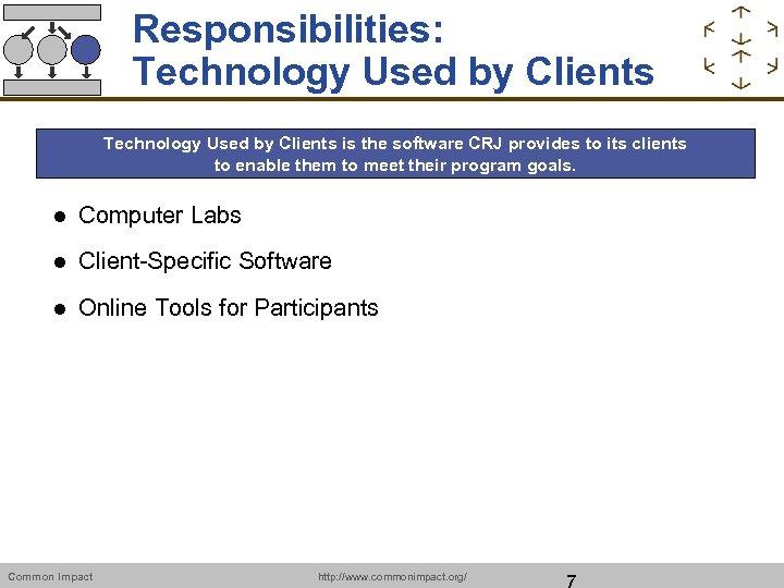 Responsibilities: Technology Used by Clients is the software CRJ provides to its clients to