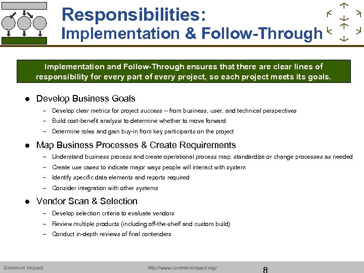 Responsibilities: Implementation & Follow-Through Implementation and Follow-Through ensures that there are clear lines of