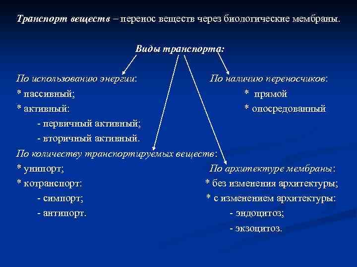 Транспорт веществ – перенос веществ через биологические мембраны. Виды транспорта: По использованию энергии: По