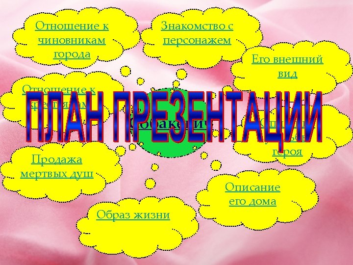 Отношение к чиновникам города Знакомство с персонажем Его внешний вид Отношение к крестьянам Собакевич