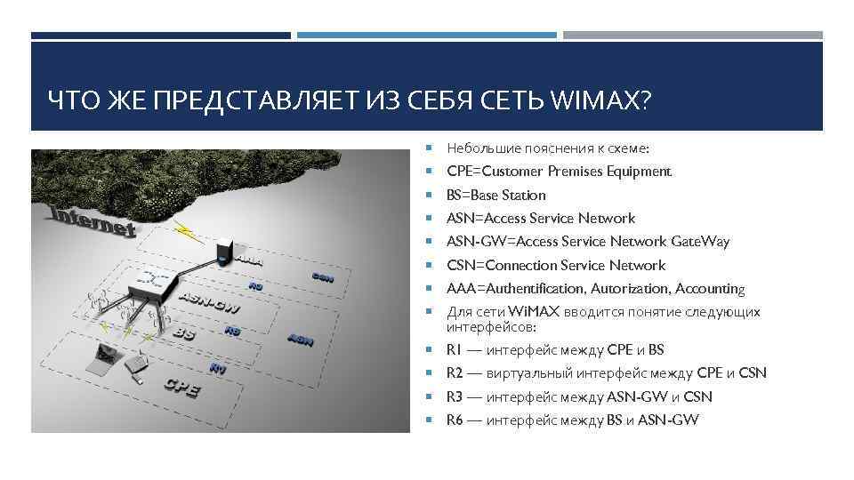 ЧТО ЖЕ ПРЕДСТАВЛЯЕТ ИЗ СЕБЯ СЕТЬ WIMAX? Небольшие пояснения к схеме: CPE=Customer Premises Equipment