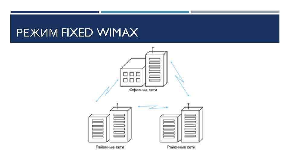 РЕЖИМ FIXED WIMAX 