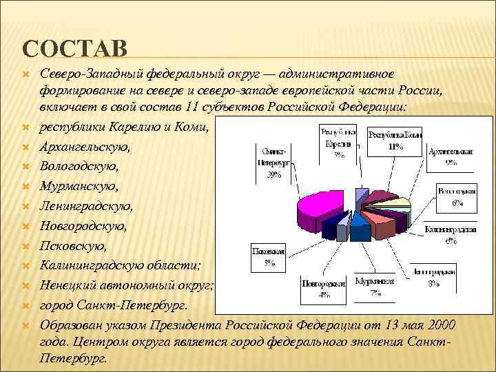 СОСТАВ Северо-Западный федеральный округ — административное формирование на севере и северо-западе европейской части России,