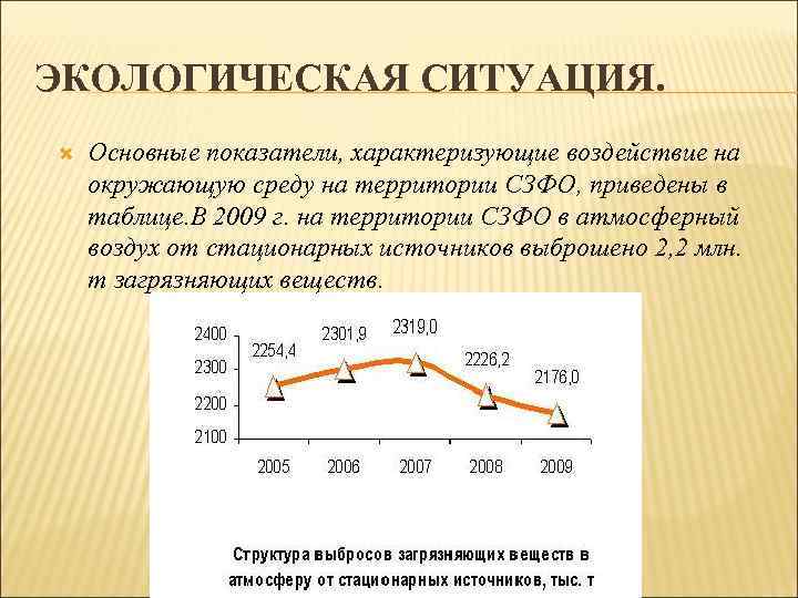 ЭКОЛОГИЧЕСКАЯ СИТУАЦИЯ. Основные показатели, характеризующие воздействие на окружающую среду на территории СЗФО, приведены в