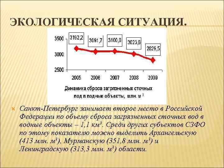 ЭКОЛОГИЧЕСКАЯ СИТУАЦИЯ. Санкт-Петербург занимает второе место в Российской Федерации по объему сброса загрязненных сточных