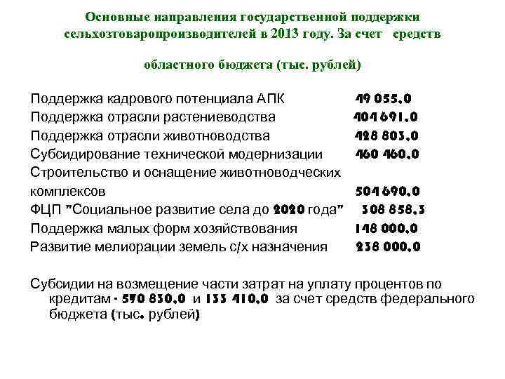 Основные направления государственной поддержки сельхозтоваропроизводителей в 2013 году. За счет средств областного бюджета (тыс.