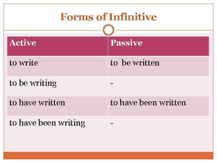 Non finite forms of the verb презентация