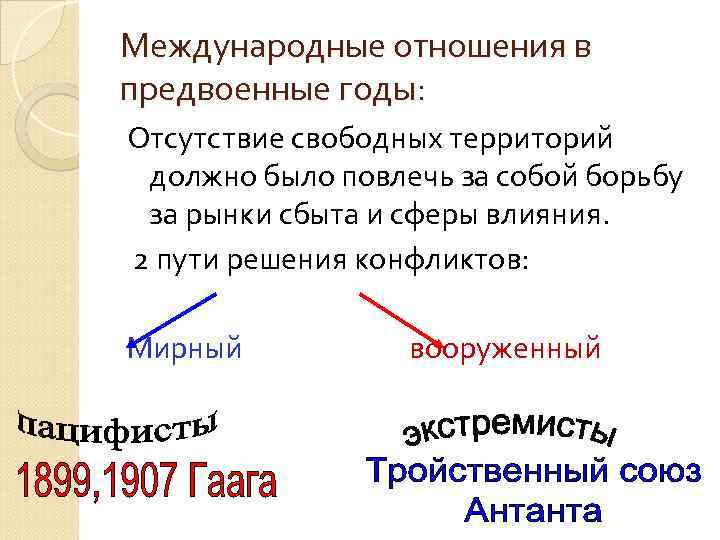 Международные отношения в предвоенные годы: Отсутствие свободных территорий должно было повлечь за собой борьбу