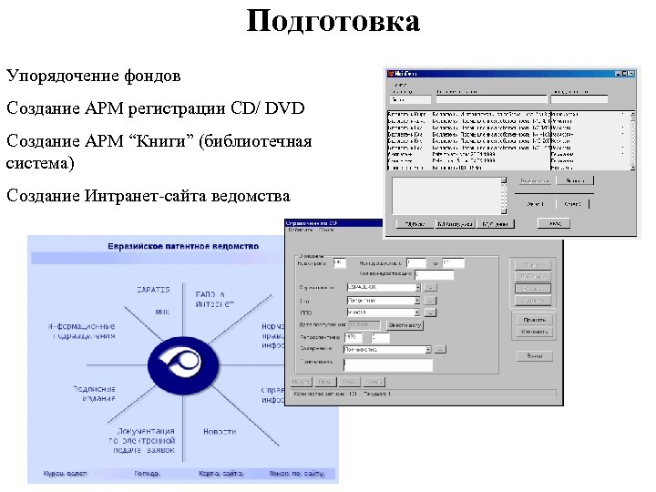 Подготовка Упорядочение фондов Создание АРМ регистрации CD/ DVD Создание АРМ “Книги” (библиотечная система) Создание