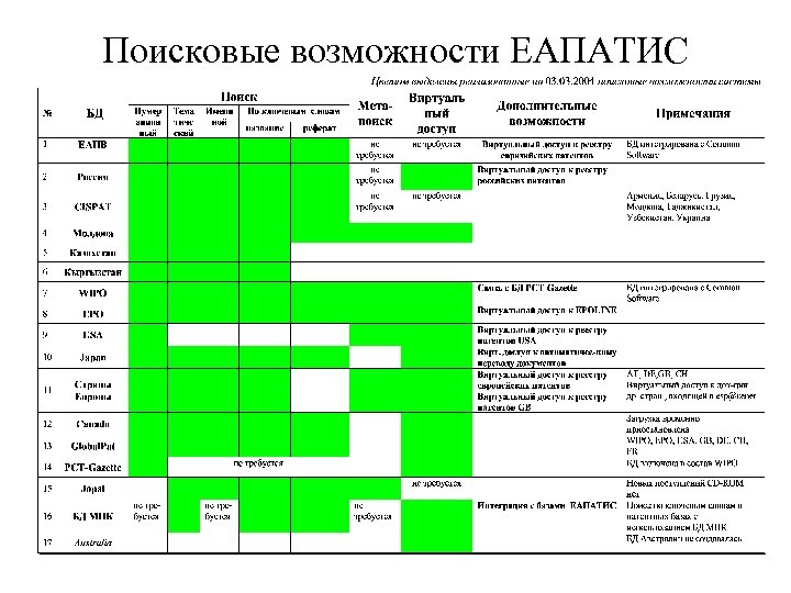 Поисковые возможности ЕАПАТИС 