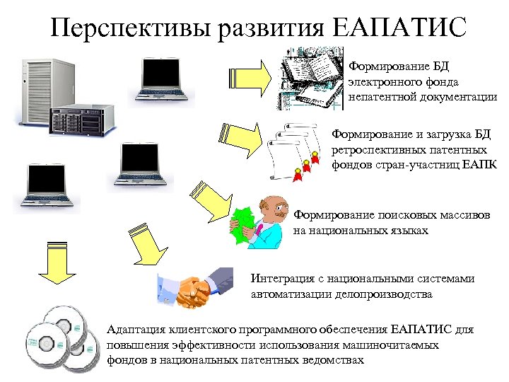 Перспективы развития ЕАПАТИС Формирование БД электронного фонда непатентной документации Формирование и загрузка БД ретроспективных