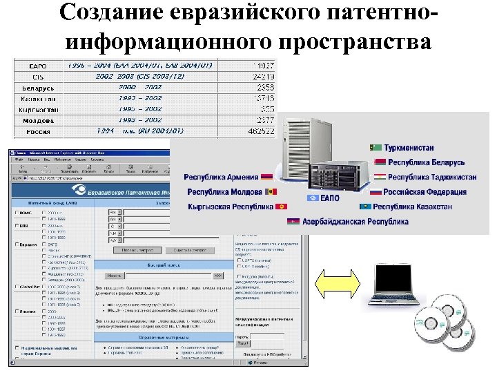 Создание евразийского патентноинформационного пространства 