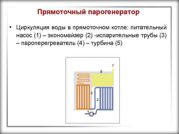 Прямоточный парогенератор • Циркуляция воды в прямоточном котле: питательный насос (1) – экономайзер (2)