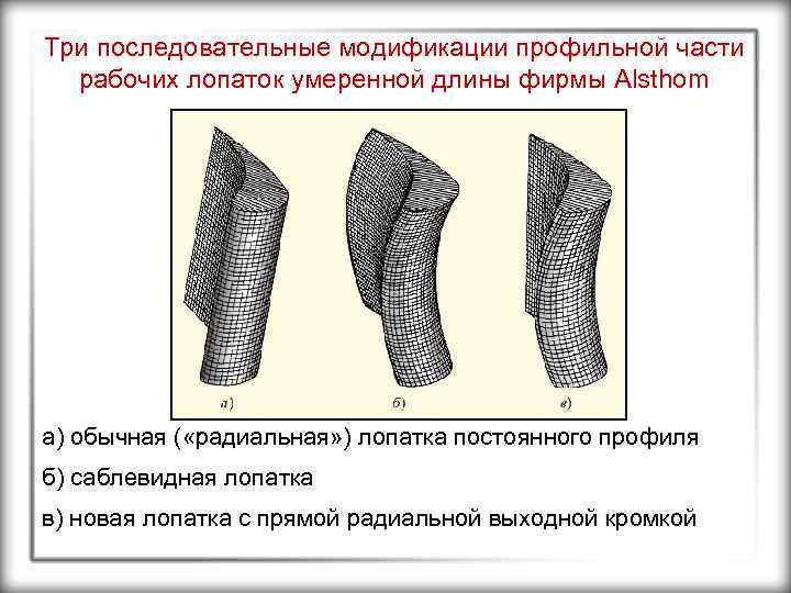 Три последовательные модификации профильной части рабочих лопаток умеренной длины фирмы Alsthom а) обычная (