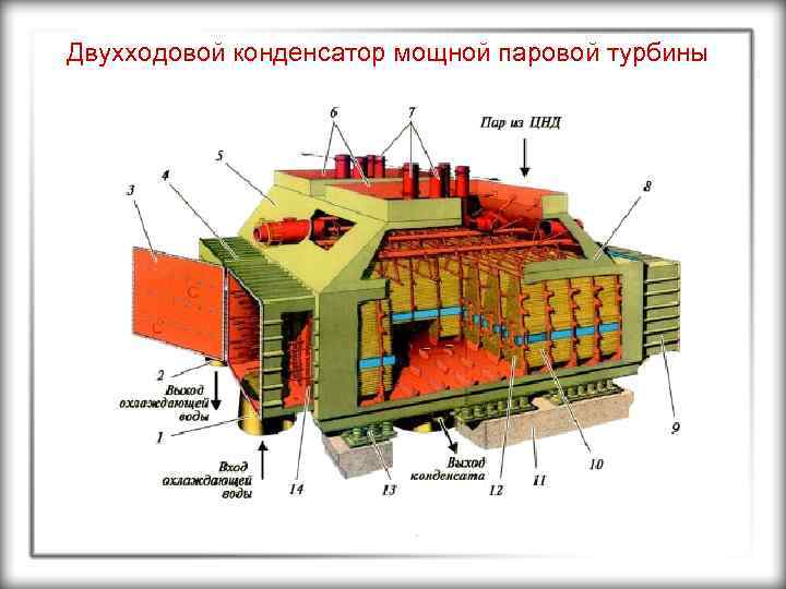 Регулирующая ступень паровой турбины