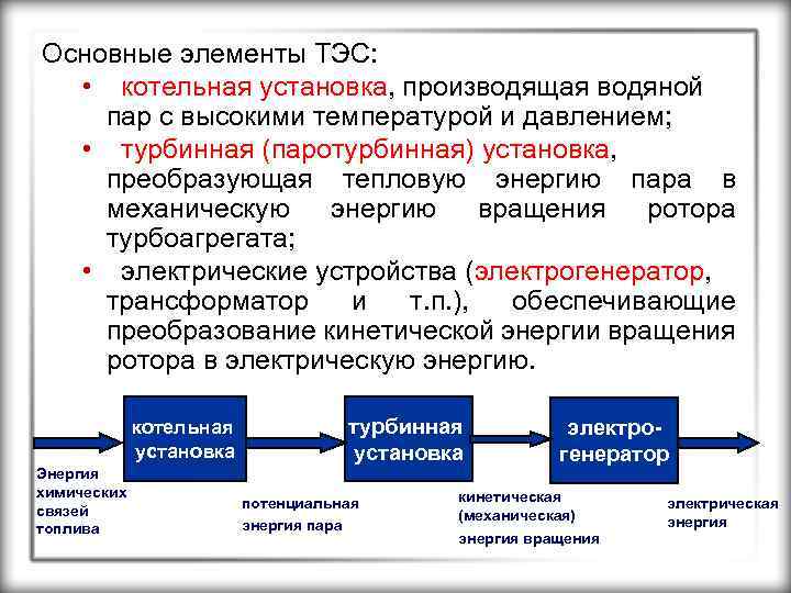 Основные элементы ТЭС: • котельная установка, производящая водяной пар с высокими температурой и давлением;