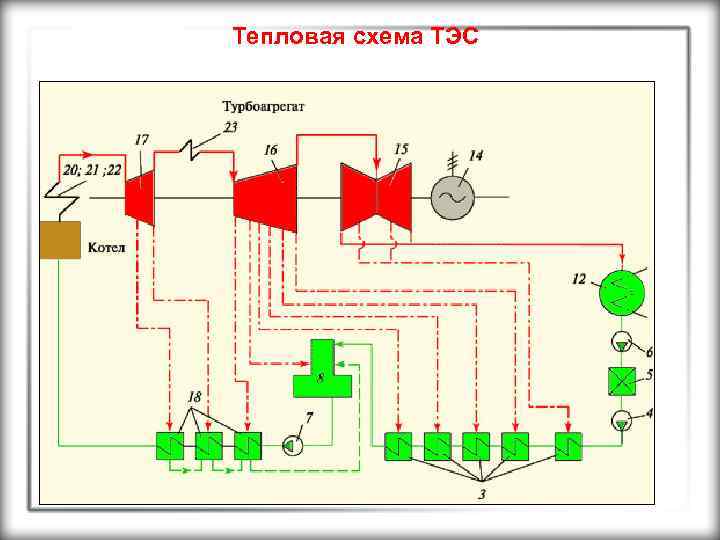 Тепловая схема ТЭС 