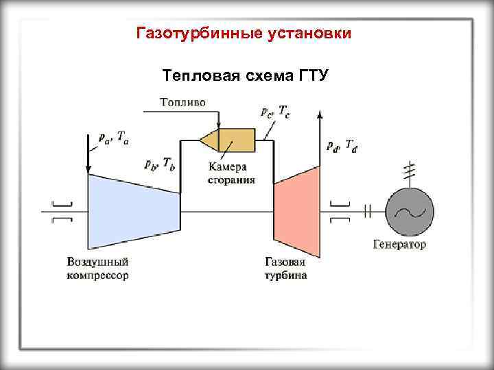 Схема гту тэц