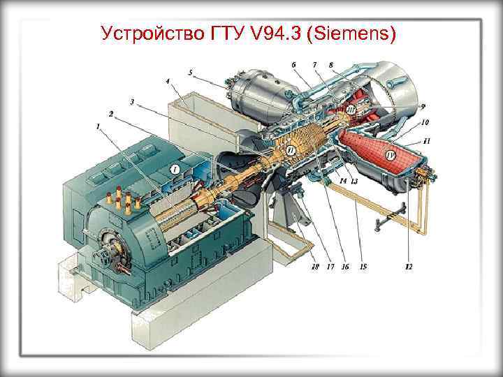 Устройство ГТУ V 94. 3 (Siemens) 