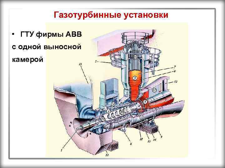 Газотурбинные установки • ГТУ фирмы ABB с одной выносной камерой 