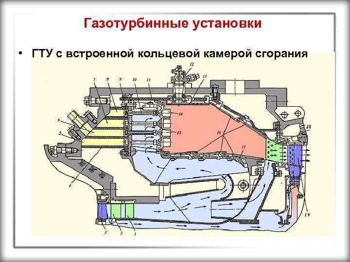 Камеры сгорания гту презентация