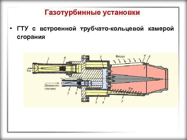 Газотурбинная установка. Трубчато-Кольцевая камера сгорания ГТУ чертеж. Кольцевая камера сгорания ГТУ. Газотурбинная установка устройство. Энергетическая ГТУ.