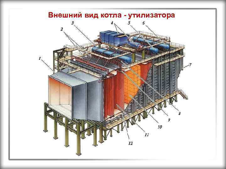 Внешний вид котла - утилизатора 