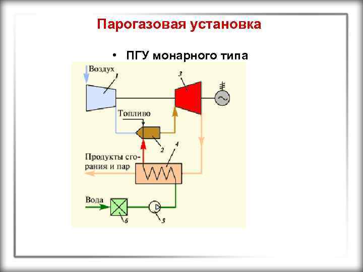 Схема парогазовой установки