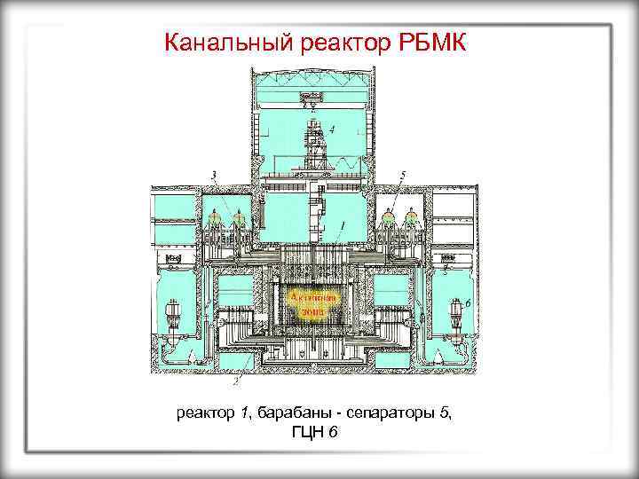 Канальный реактор РБМК реактор 1, барабаны - сепараторы 5, ГЦН 6 